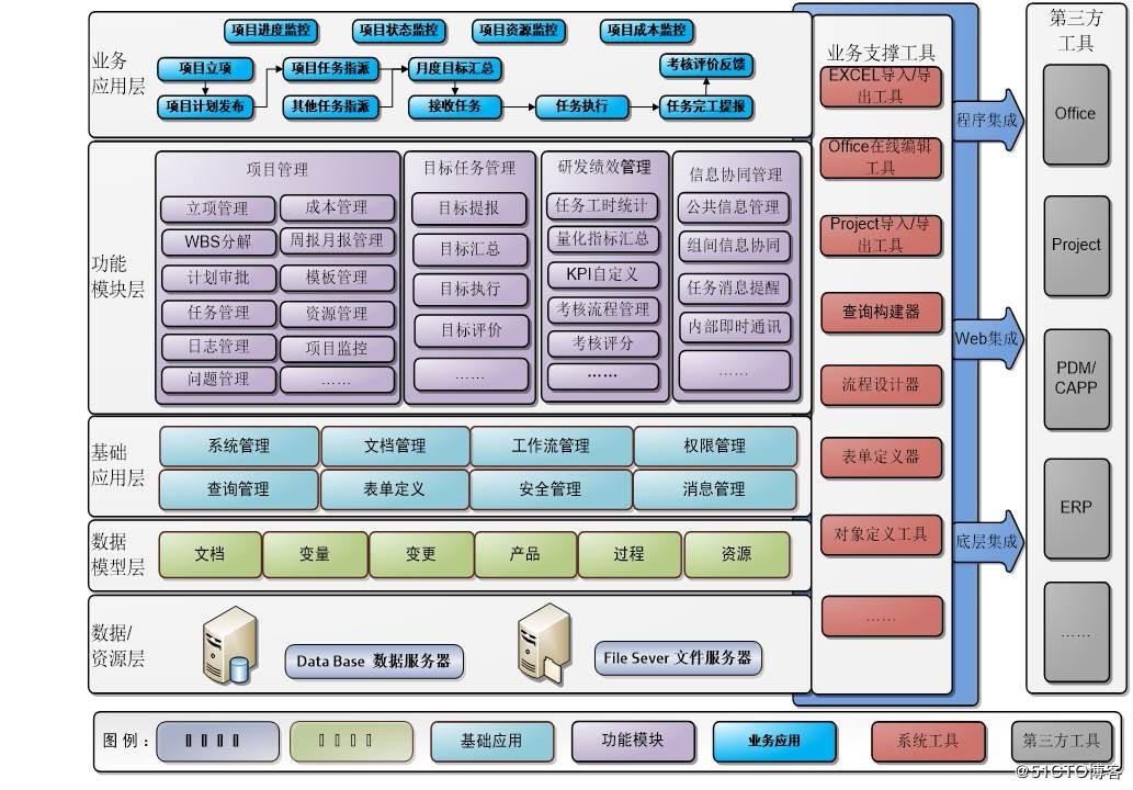 Co-PLAN-协同计划盘口架设平台