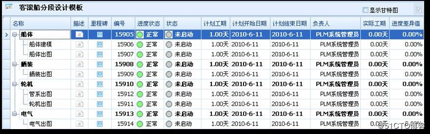 Co-PLAN-协同计划盘口架设平台