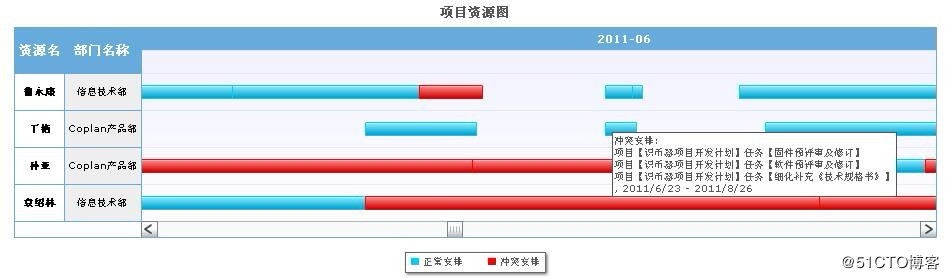 Co-PLAN-协同计划盘口架设平台