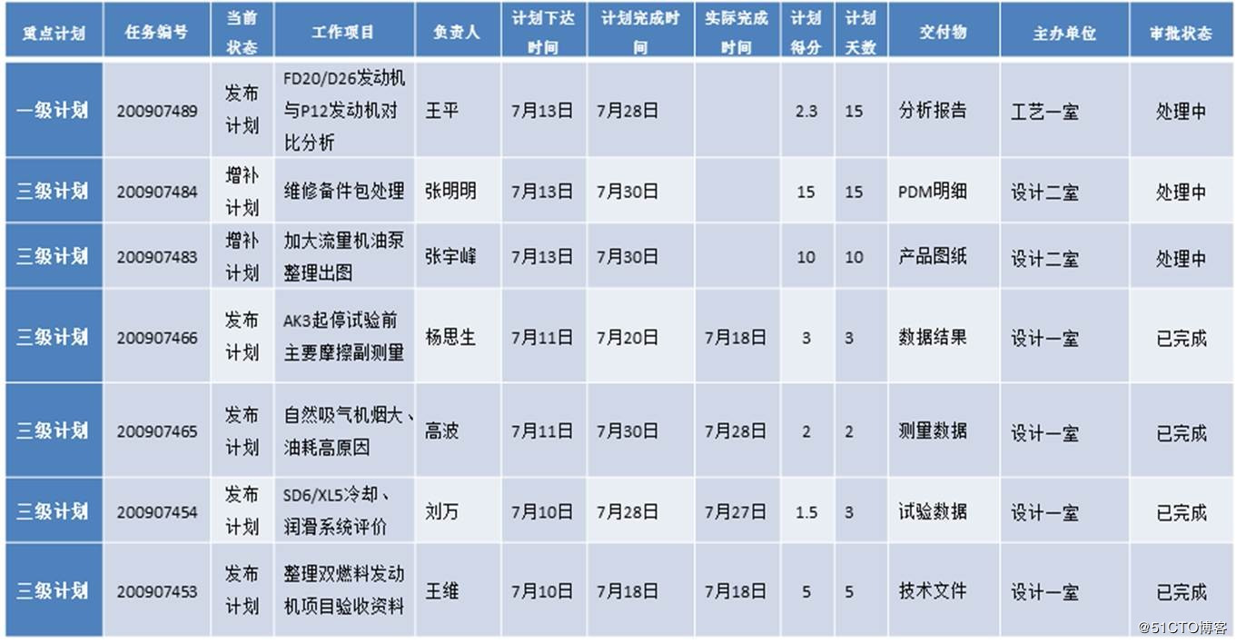 Co-PLAN-协同计划盘口架设平台