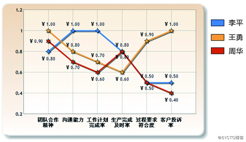 Co-PLAN-协同计划盘口架设平台