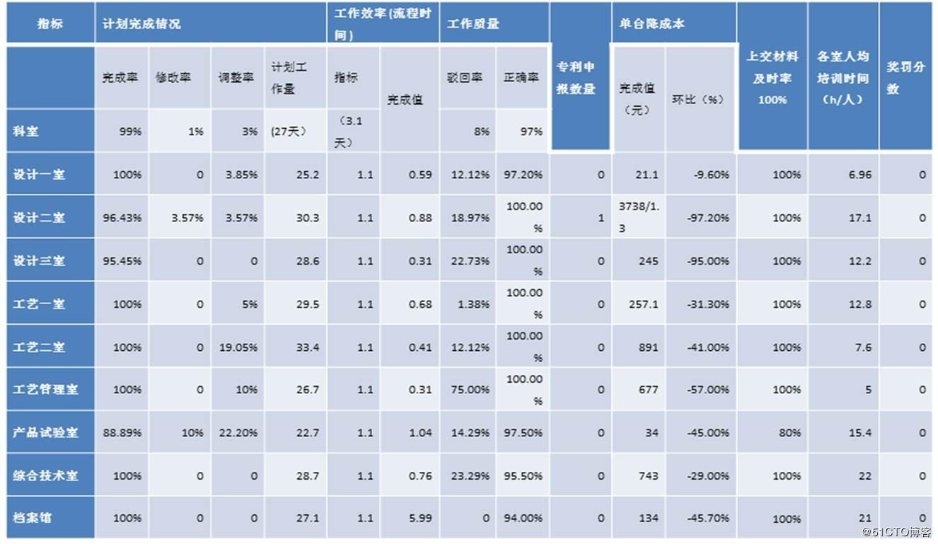 Co-PLAN-协同计划盘口架设平台