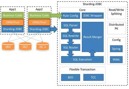 MySQL大表优化的方法教程