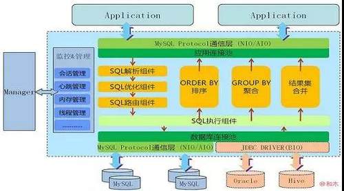 MySQL大表优化的方法教程