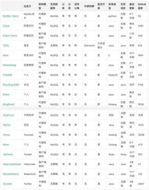 MySQL大表优化的方法教程