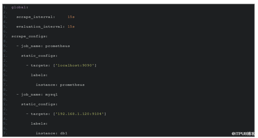 Grafana+Prometheus如何监控MySql服务