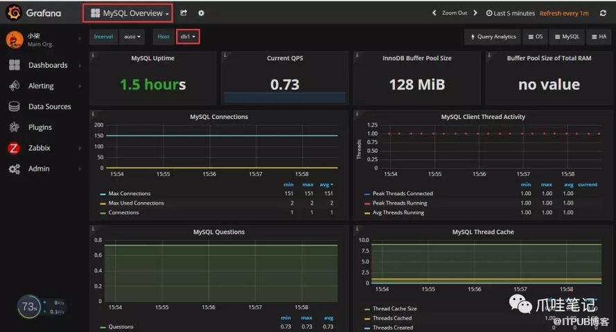 Grafana+Prometheus如何监控MySql服务