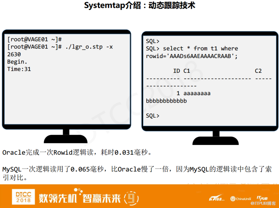 如何使用动态跟踪技术SystemTap监控MySQL、Oracle性能