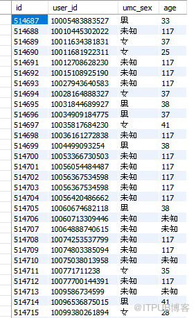 MySQL位圖索引如何解決用戶畫像問題