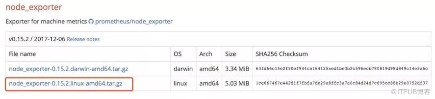 如何构建MySQL监控平台