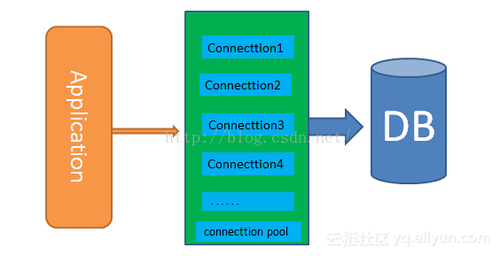 Python中怎么實現(xiàn)MySQL連接池