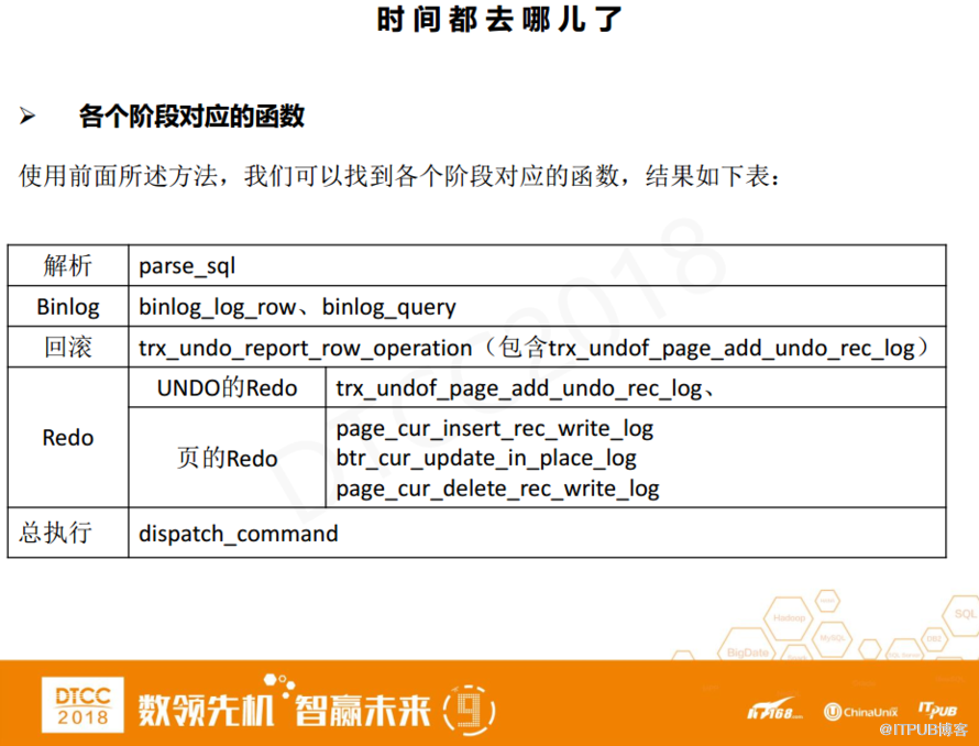 如何使用动态跟踪技术SystemTap监控MySQL、Oracle性能