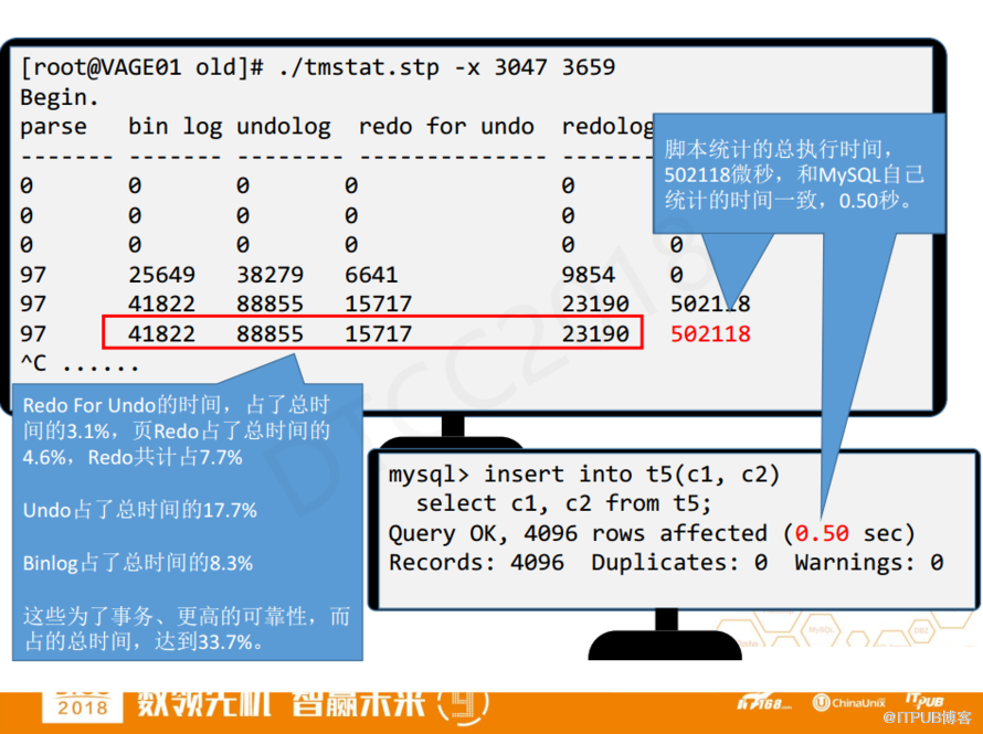 如何使用动态跟踪技术SystemTap监控MySQL、Oracle性能