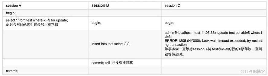 innodb中怎么实现一个存储引擎锁