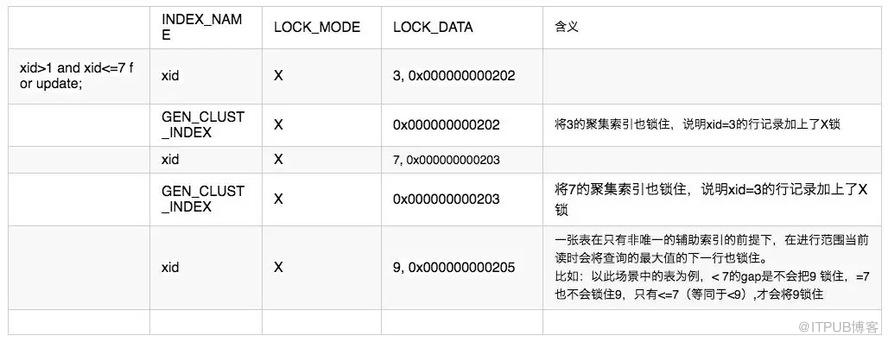 innodb中怎么实现一个存储引擎锁