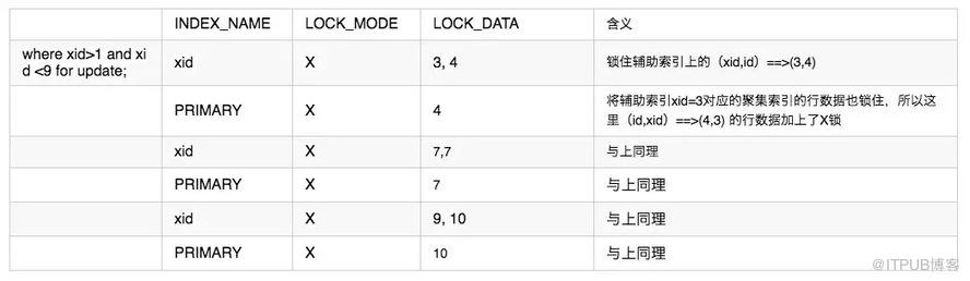 innodb中怎么實現(xiàn)一個存儲引擎鎖