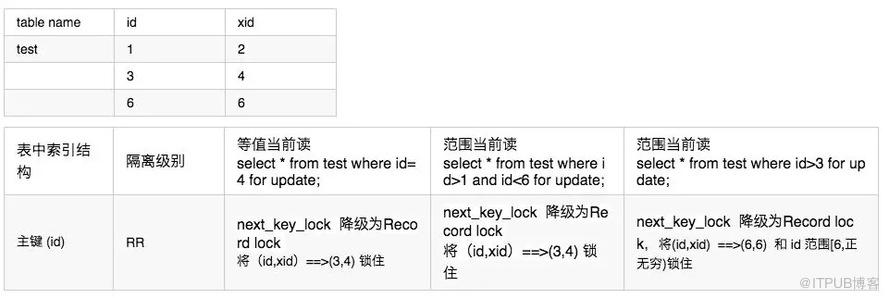 innodb中怎么实现一个存储引擎锁