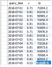 MySQL如何实现百分位数计算