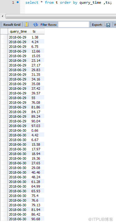 mysql中如何查询前90%的数据值