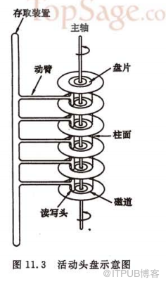 从顺序随机I/O原理来讨论MYSQL MRR NLJ BNL BKA