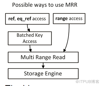 从顺序随机I/O原理来讨论MYSQL MRR NLJ BNL BKA