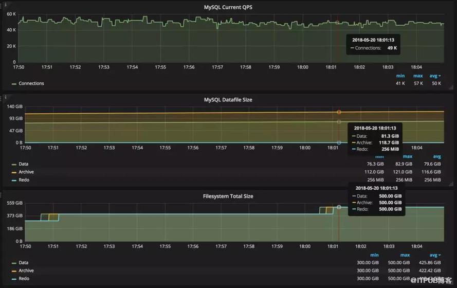 容器化 RDS：借助 CSI 扩展 Kubernetes 存储能力