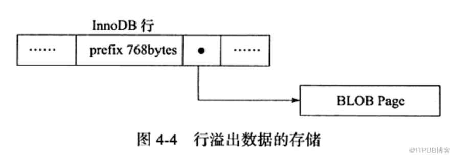 怎么理解并掌握mysql的表