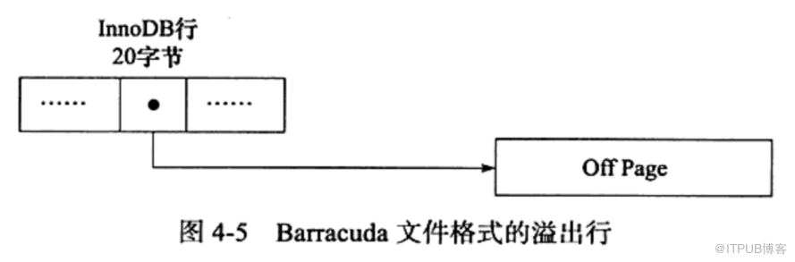 怎么理解并掌握mysql的表