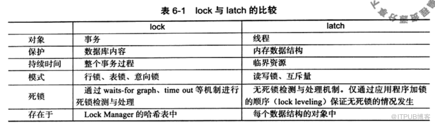 mysql innodb lock机制原理