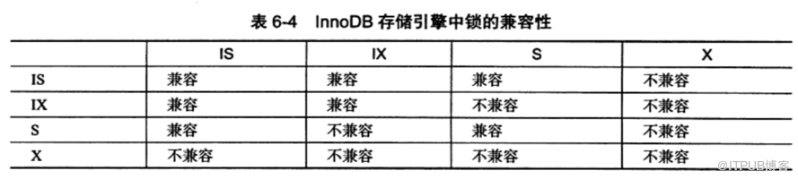 mysql innodb lock机制原理