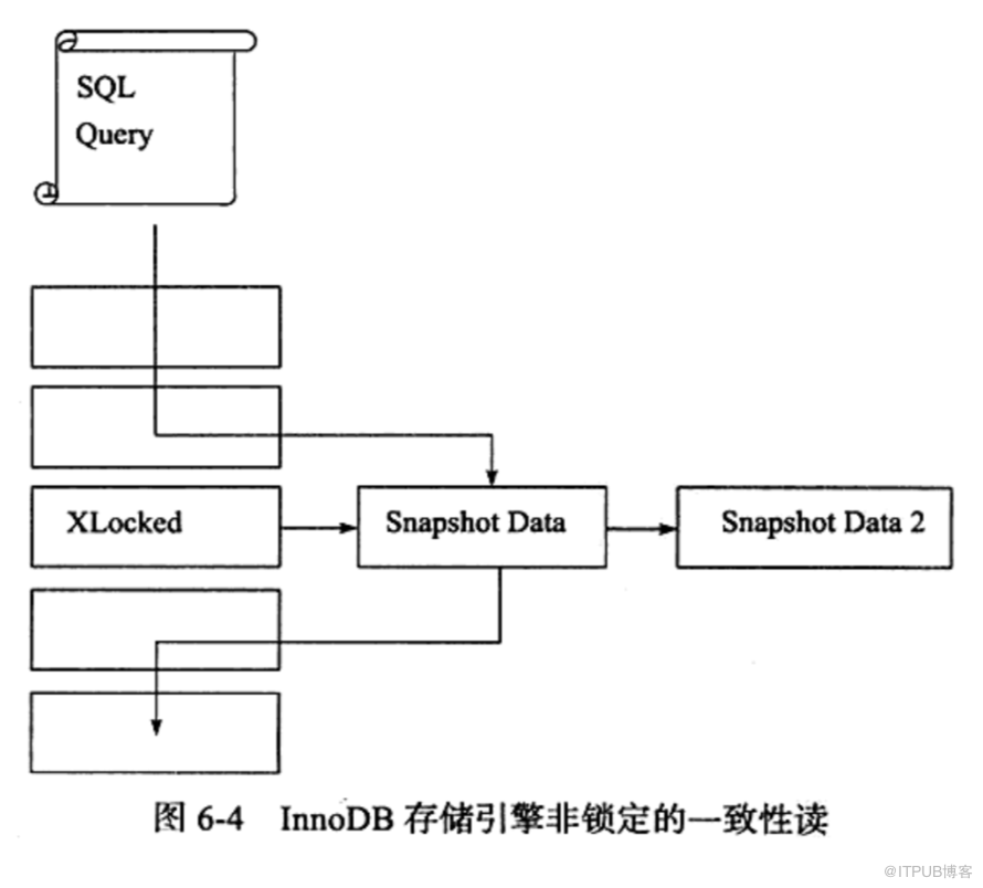 mysql innodb lock机制原理