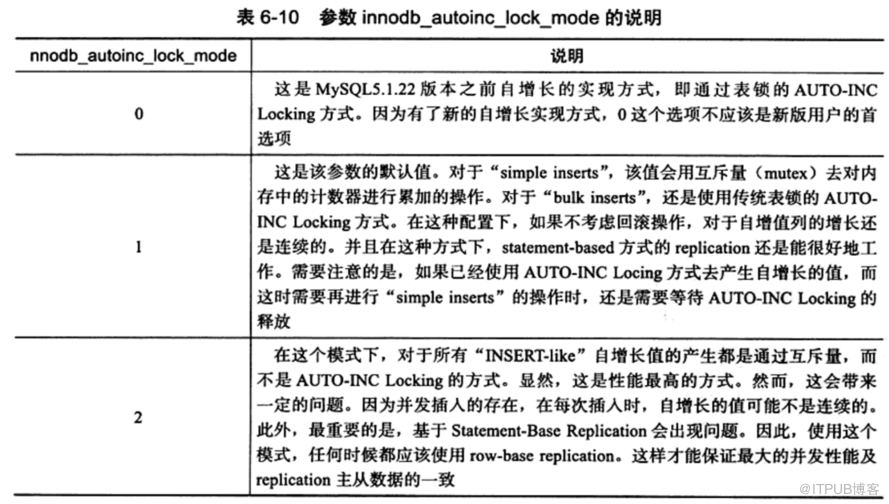 mysql innodb lock机制原理