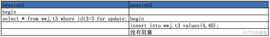 mysql innodb lock机制原理