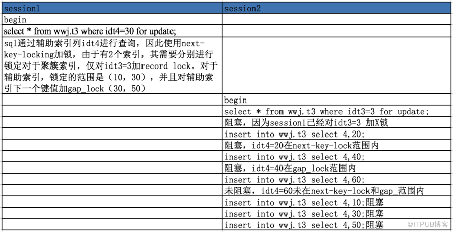 mysql innodb lock机制原理