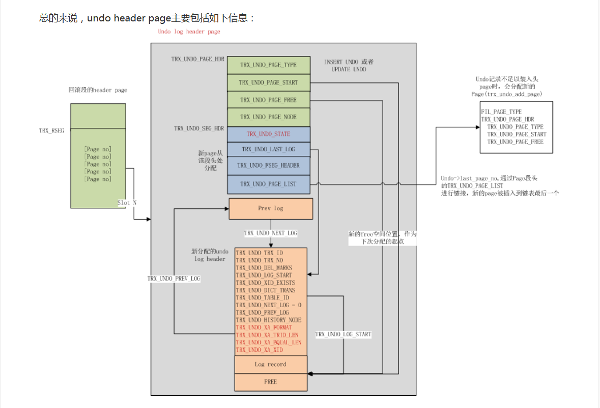 MySQL中InnoDB内部机制的示例分析