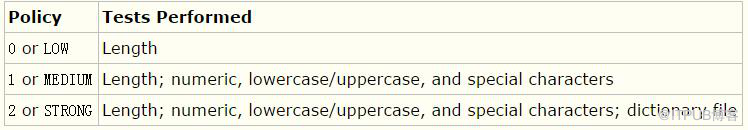 安装mysql数据库及问题解决方法