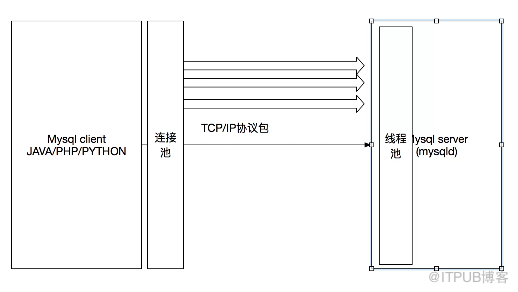 mysql体系结构