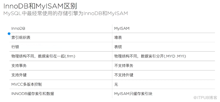 mysql体系结构