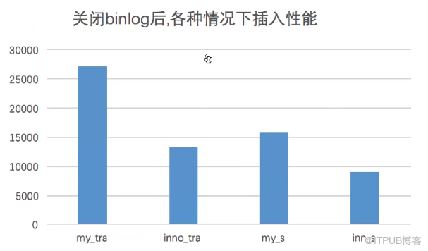 mysql体系结构