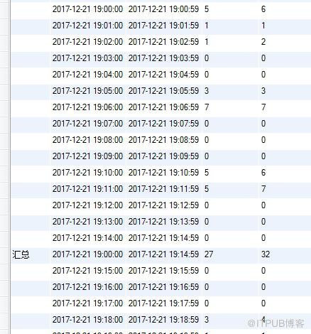 每隔15行生成一个汇总行