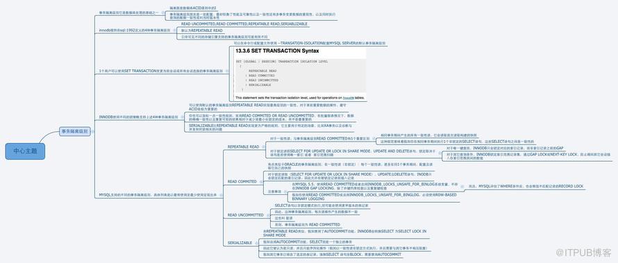 mysql 5.5 innodb事务隔离级别之开篇