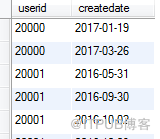 如何使用mysql計算本年用戶最大未登錄時間段