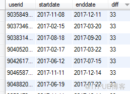 如何使用mysql計算本年用戶最大未登錄時間段