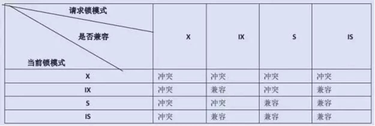 如何处理MySQL死锁问题