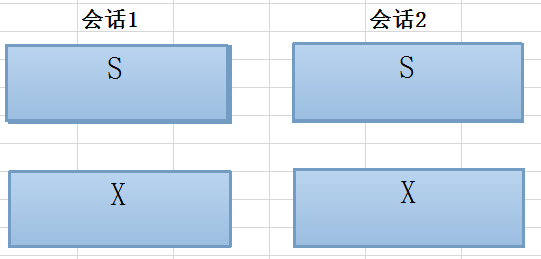 如何處理MySQL死鎖問題