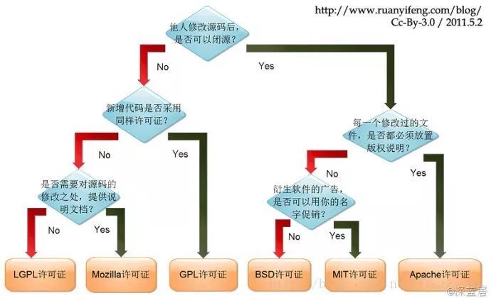 MySQL中的Percona-toolkit工具怎么用