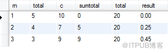 mysql中如何查询前50%的数据