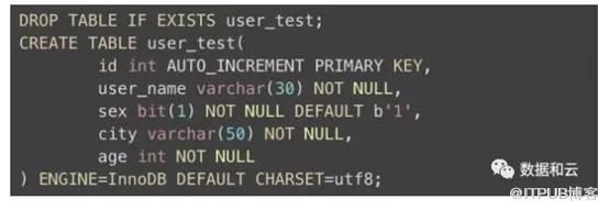 【恩墨学院】如何理解并正确使用MySql索引