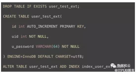 【恩墨学院】如何理解并正确使用MySql索引