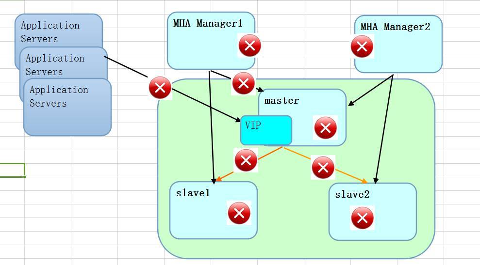 MySQL高可用方案MHA怎么用